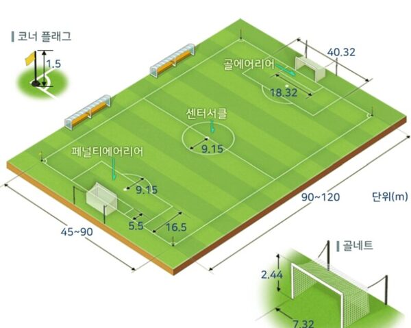 축구 규칙 퀴즈