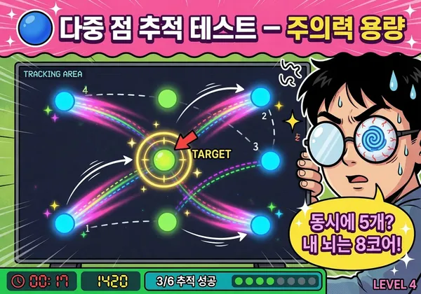🔵 다중 점 추적 테스트 — 주의력 용량 측정