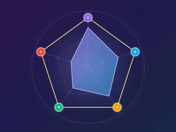 빅5 성격검사 - 빅파이브(OCEAN) 5요인 성격 테스트 무료 🧠