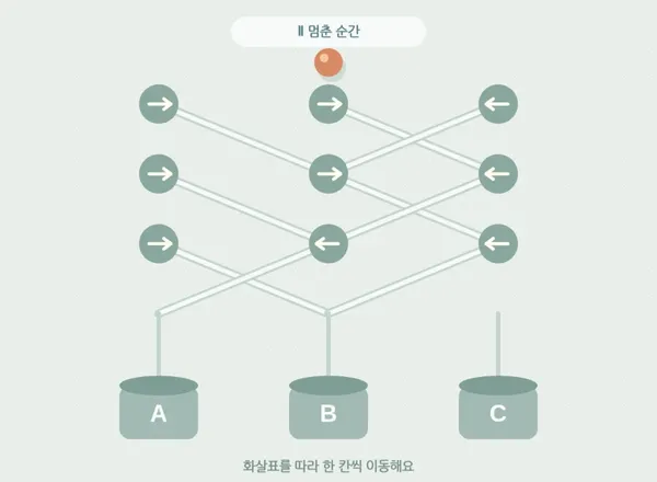 3초 뒤 무슨 일이? - 결말을 먼저 보는 눈